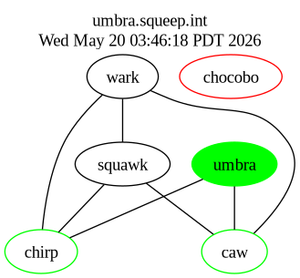 umbra